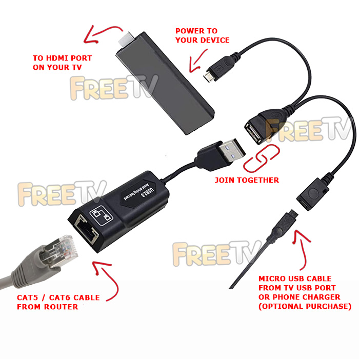 Fire TV Stick 4K MAX Ethernet Adapter For Sale in Ireland