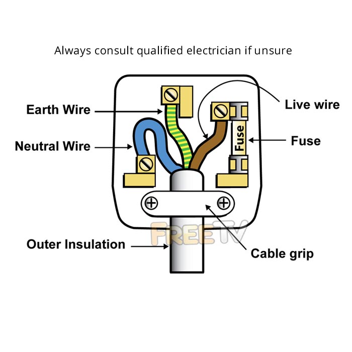 3 Pin Plug Wiring Diagram : Plug Diploma | Bocongwasuan