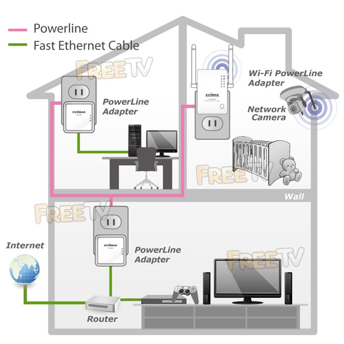 Wireless Powerline Homeplug Extender - Best Buy Online in ... wireless lan diagram 