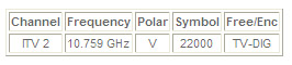 frequency example